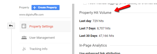 The Ultimate Guide To Google Analytics Hits: What Are Hits & Its Limitations?