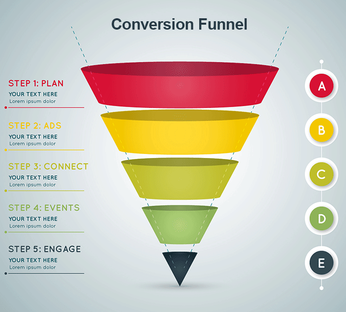 Conversion Definition und Erklärung (Was ist eine Conversion?)