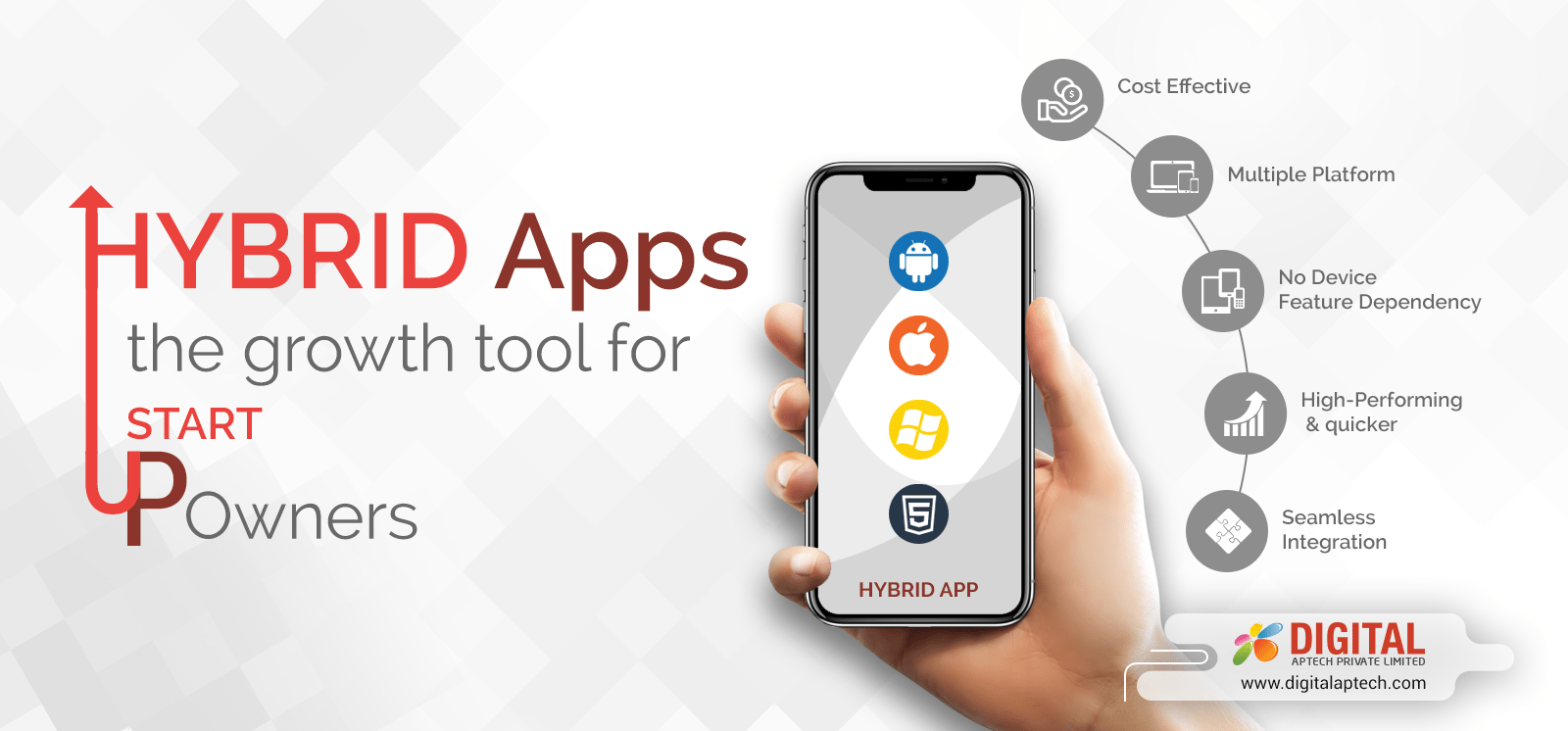 Why is Hybrid App Useful for Startup Business Owners