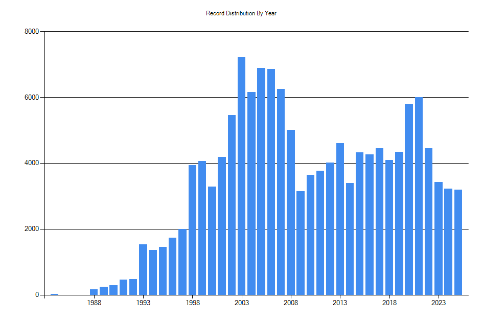 Washington State Archives, Digital Archives Title Info Klickitat