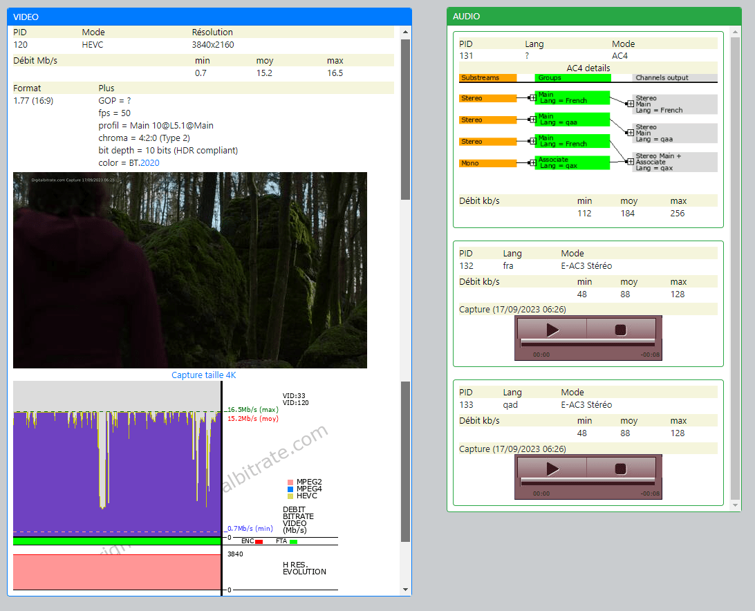TV channels and Radio bitrates DAB+ DTT FIBER Satellite Cable OTT
