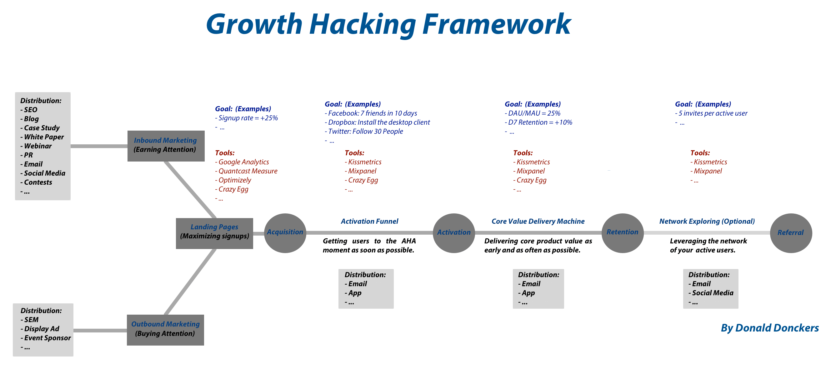 Growth Hacking is serious business geworden Digital Boulevard