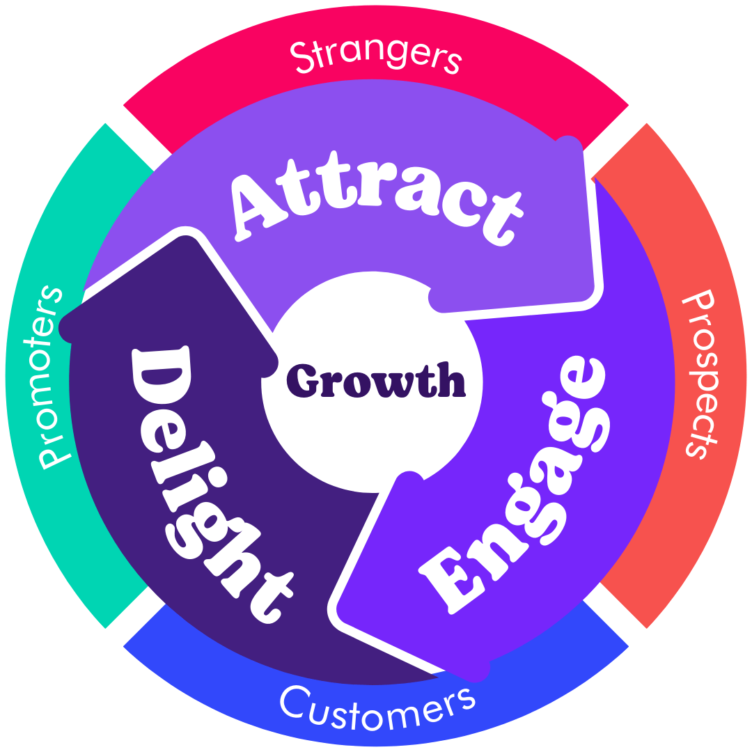 flywheel Digital Brew