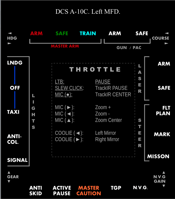 DCS A10C Thrustmaster Warthog & MFD Profile [V2]