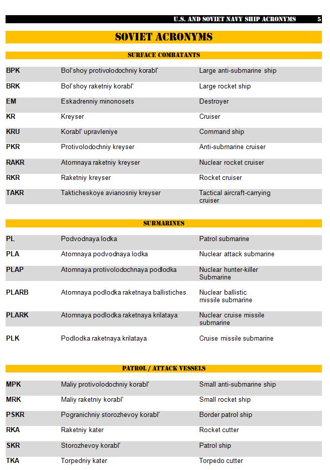U.S. and Soviet Navy Ship Acronyms