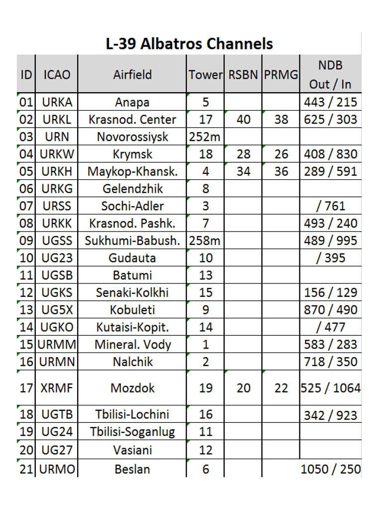 L39 Albatros Channel and Frequency Airport list