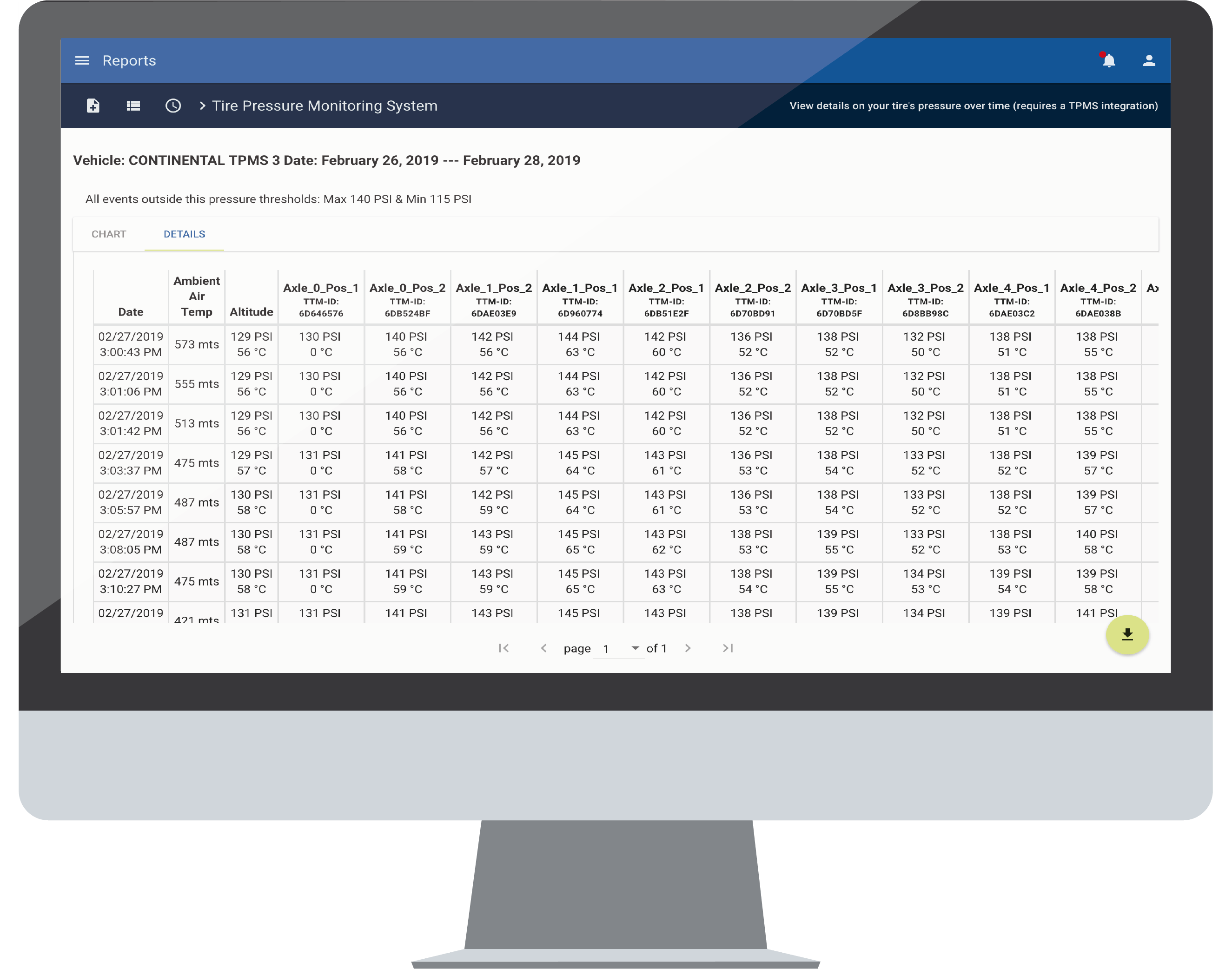 Solutions – TPMS | Digital Communications Technologies