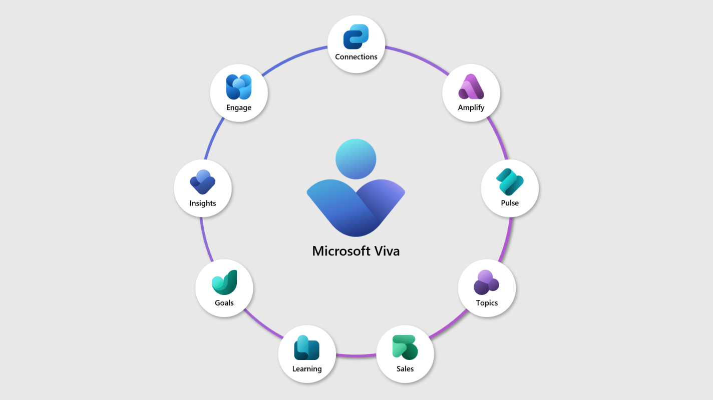 Décryptage de Microsoft Viva, la plateforme d’expérience employé Microsoft