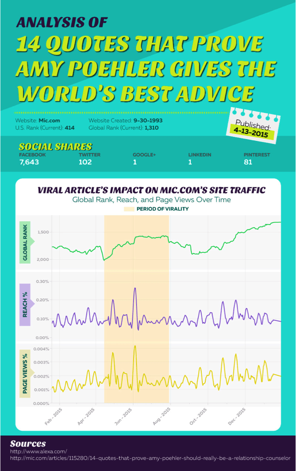 What you can learn from three brands that went viral Digital