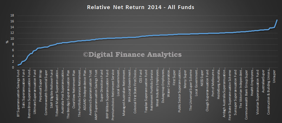 Average Super Fund Return Was 13 In 2014 APRA Digital Finance