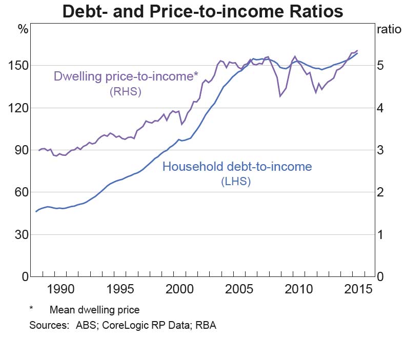 Longrun Trends in Housing Price Growth Digital Finance Analytics