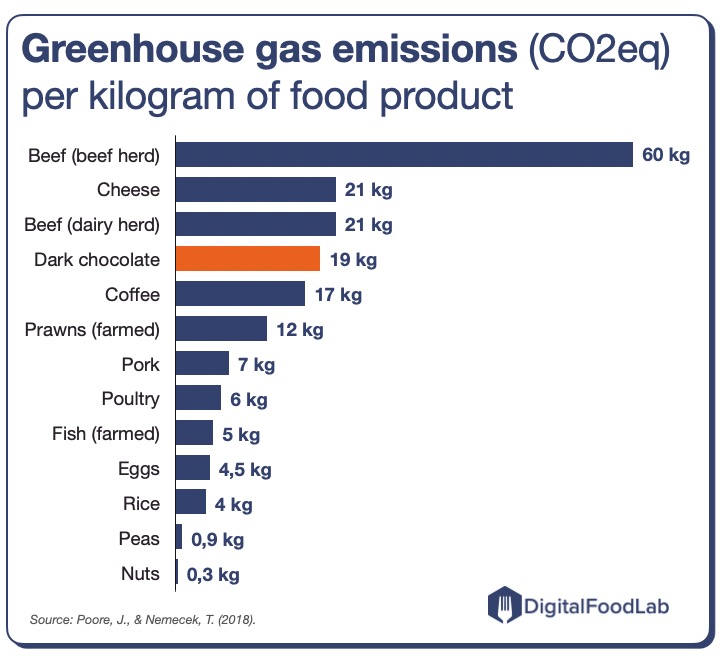 🎃 🍫 Our Halloween chocolate is changing DigitalFoodLab
