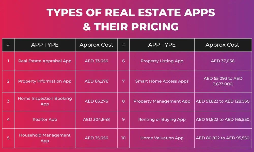 Cost To Develop Responsive Mobile App For Real Estate in 2023