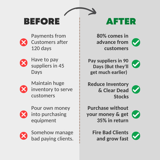 What is inventory turnover ratio and how can it be improved?