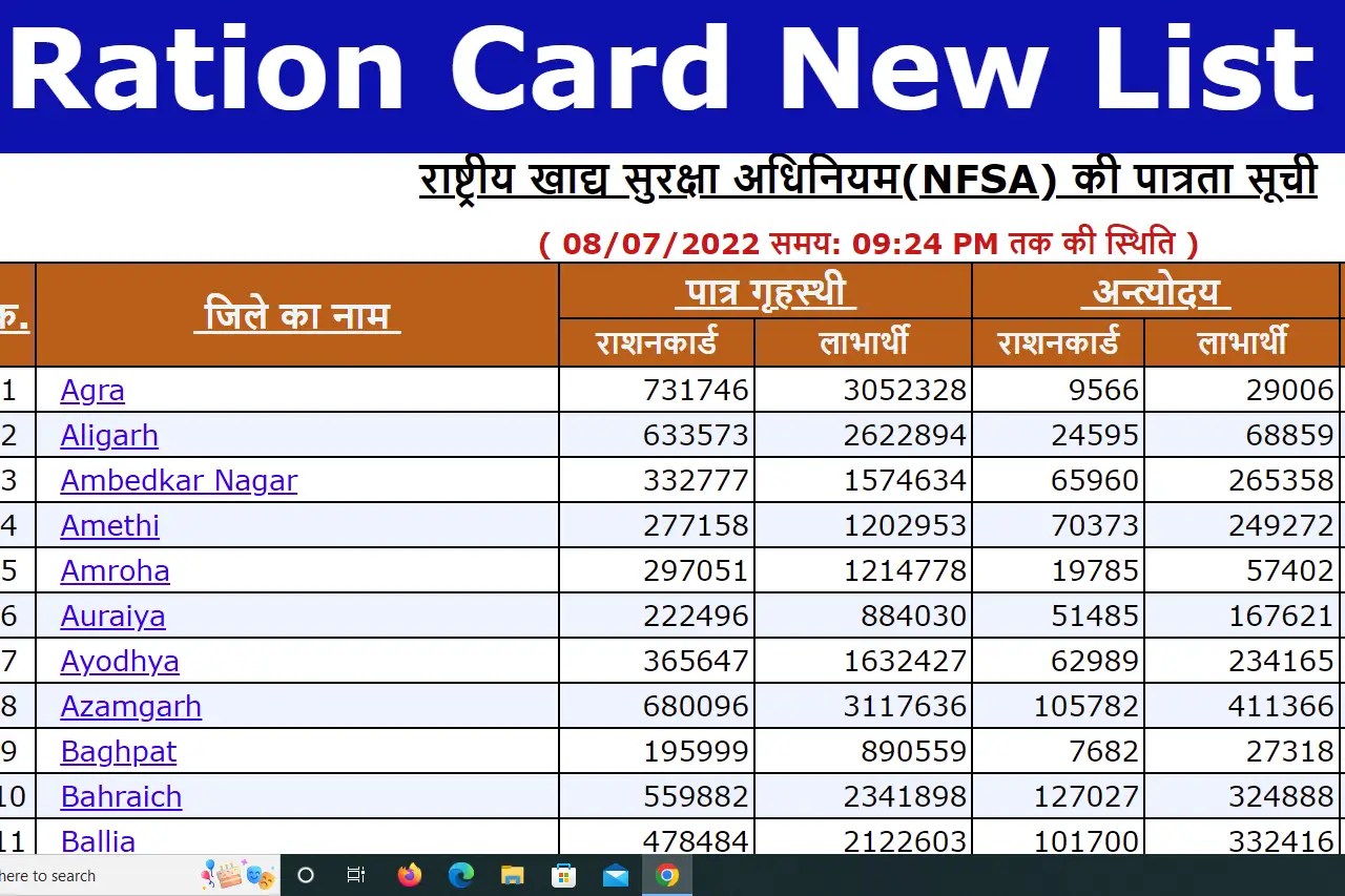 Ration Card List Online Ration Check Ration Card Download DIGITAL HELP