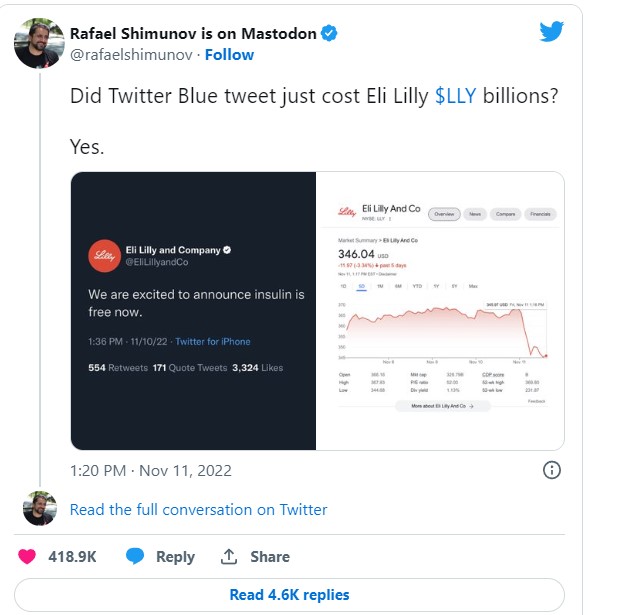 A fake tweet said Eli Lilly giving away free insulin May cost Twitter