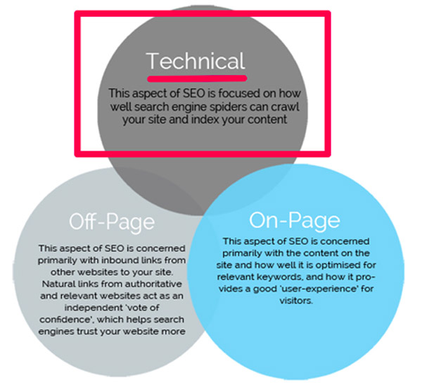 8 Technical SEO Mistakes You're Probably Making and How to