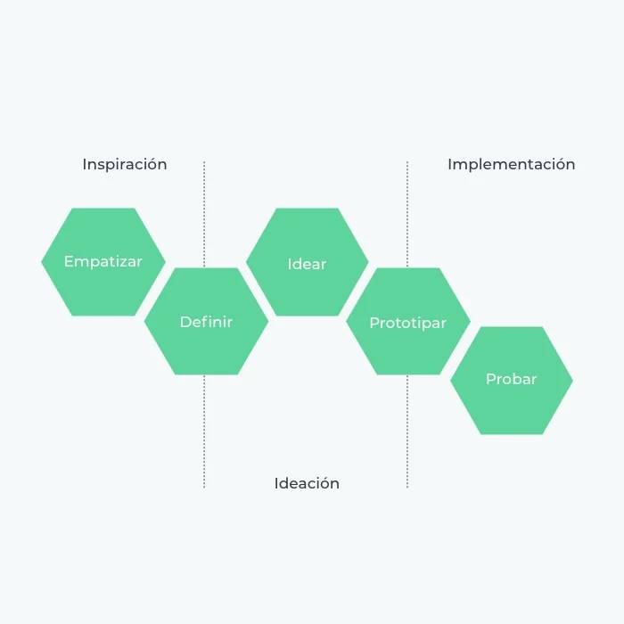Interfaz de Usuario UI Digital Menta