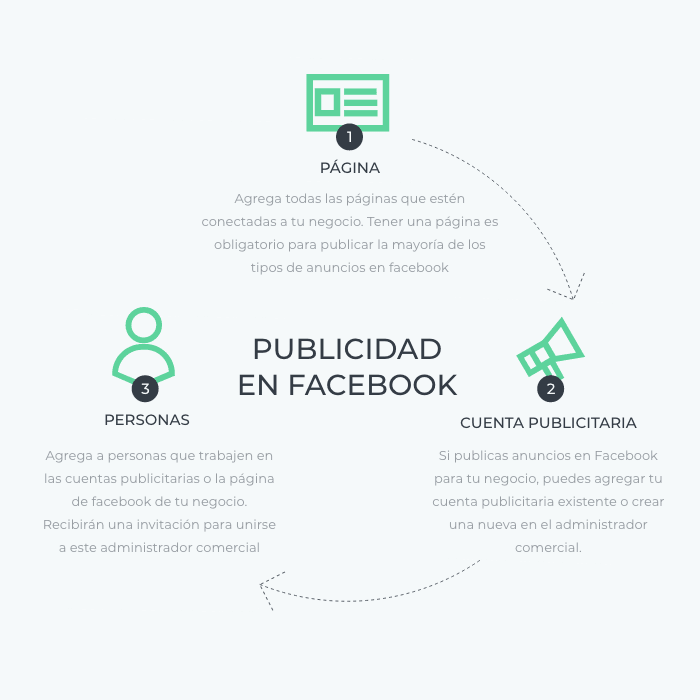 Agencia de Publicidad en Facebook Digital Menta