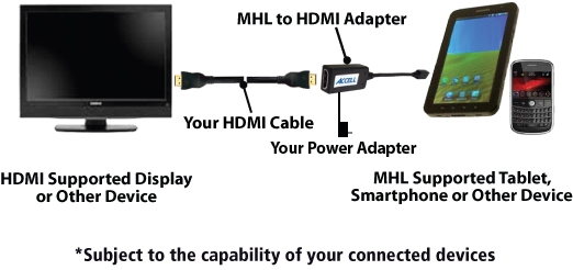 MHL Adapter Connect Your Device to Your Television