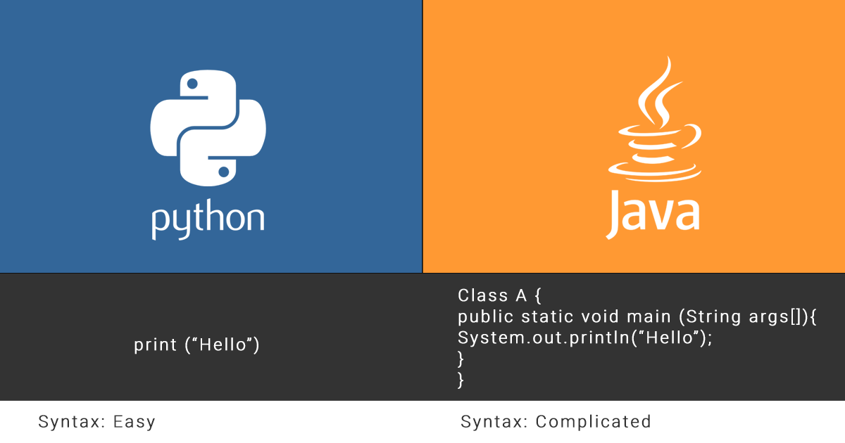 How is Python better than Java? Digital Nest Blog