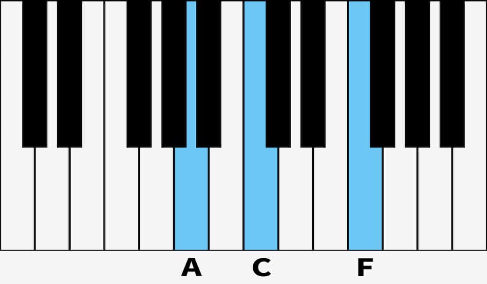 F Major Piano Chord Fingerings, Inversions & How to Play