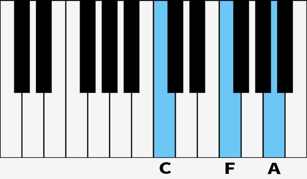 F Major Piano Chord Fingerings, Inversions & How to Play