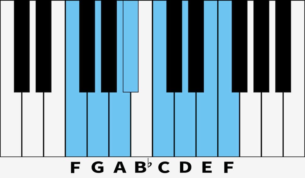 F Major Piano Chord Fingerings, Inversions & How to Play