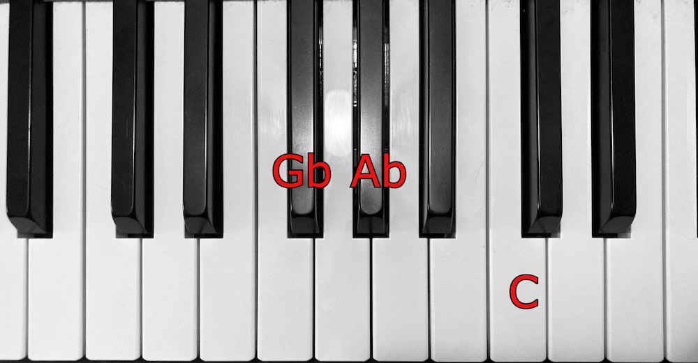 A Flat 7 Piano Chord and How To Play It
