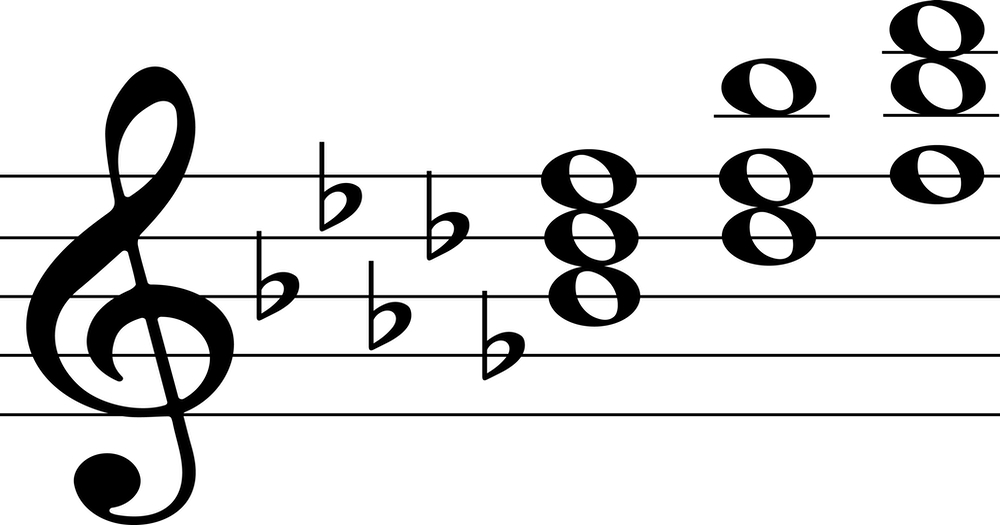 BFlat Minor Chords Digital Piano Review Guide