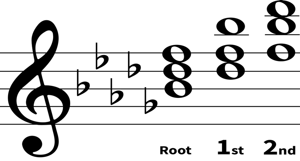 BFlat Minor Inversions Digital Piano Review Guide