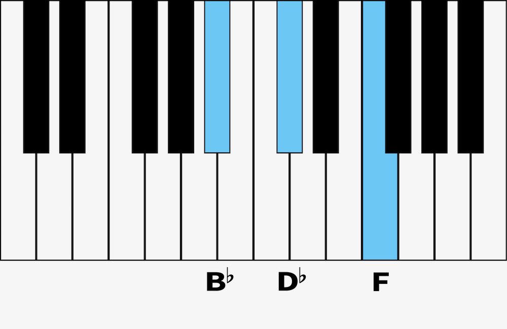 BFlat Minor Root Digital Piano Review Guide