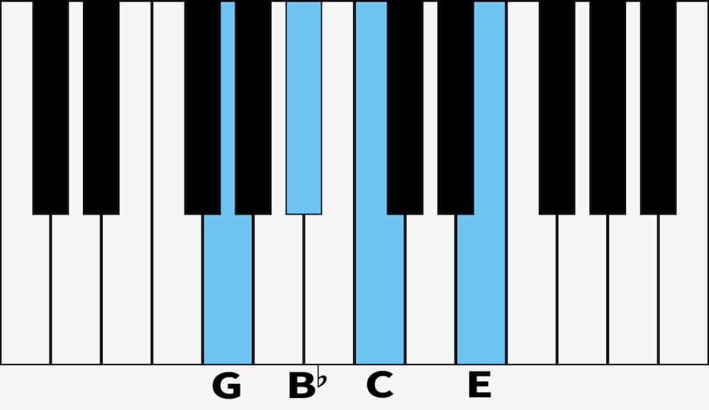 C7 Piano Chord How to Play C Dominant 7