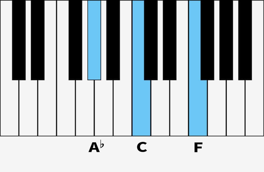 F Minor Piano Chord How to Play F Minor on the Piano
