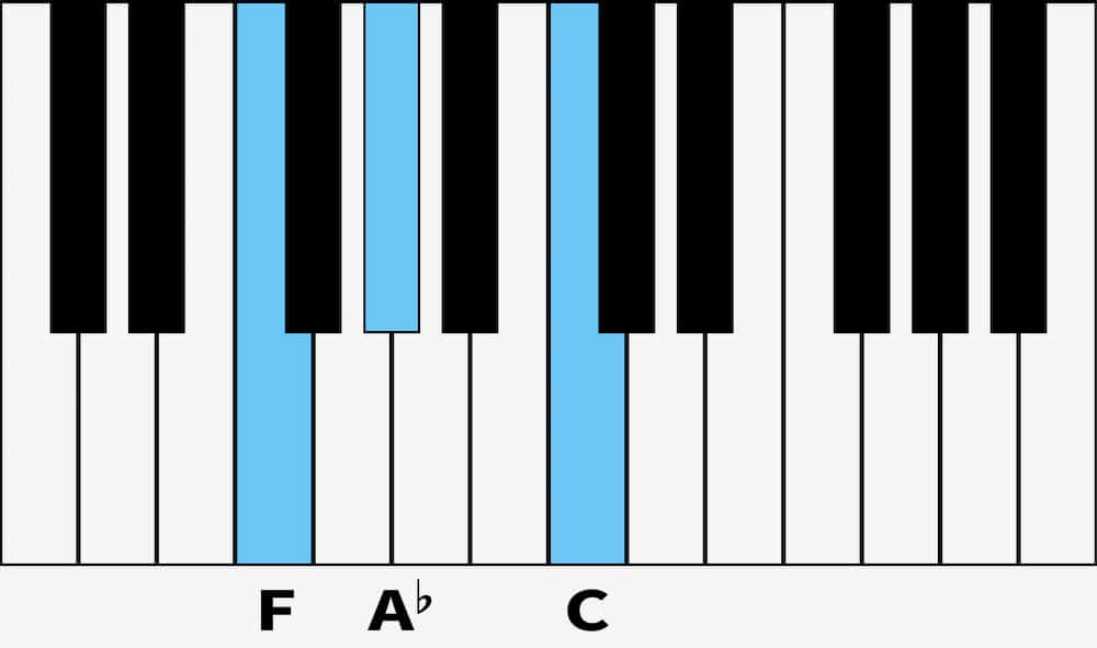 F Minor Piano Chord How to Play F Minor on the Piano