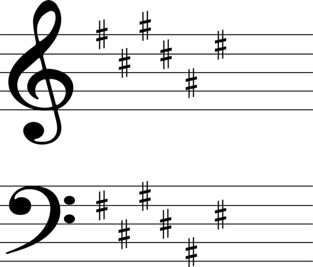 Key Signatures Chart How to Read Piano Key Signatures