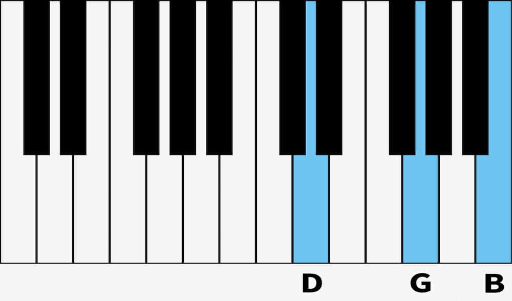 G Major Piano Chord How to Play G Major on Piano