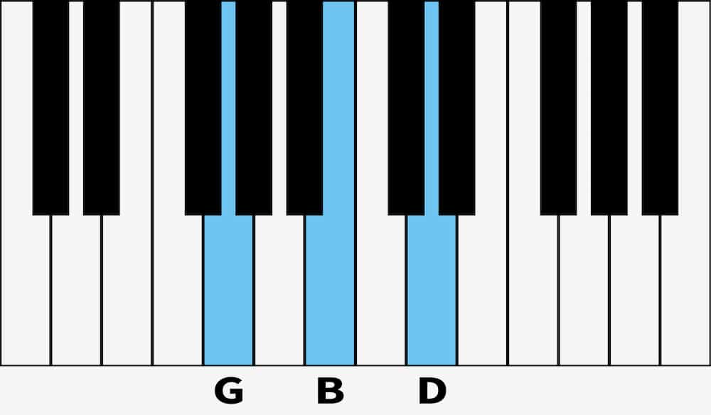 G Major Piano Chord How to Play G Major on Piano
