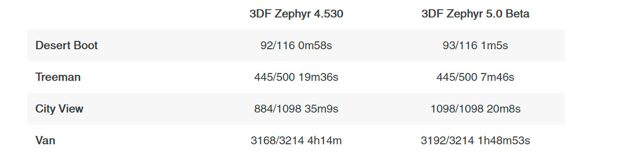 Dragonfruit 3df Zephyr Release 5 Digital Production