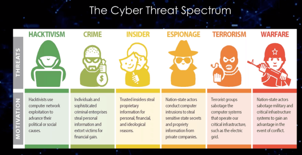 Your Data at Risk FBI Cyber Division Shares Top Emerging