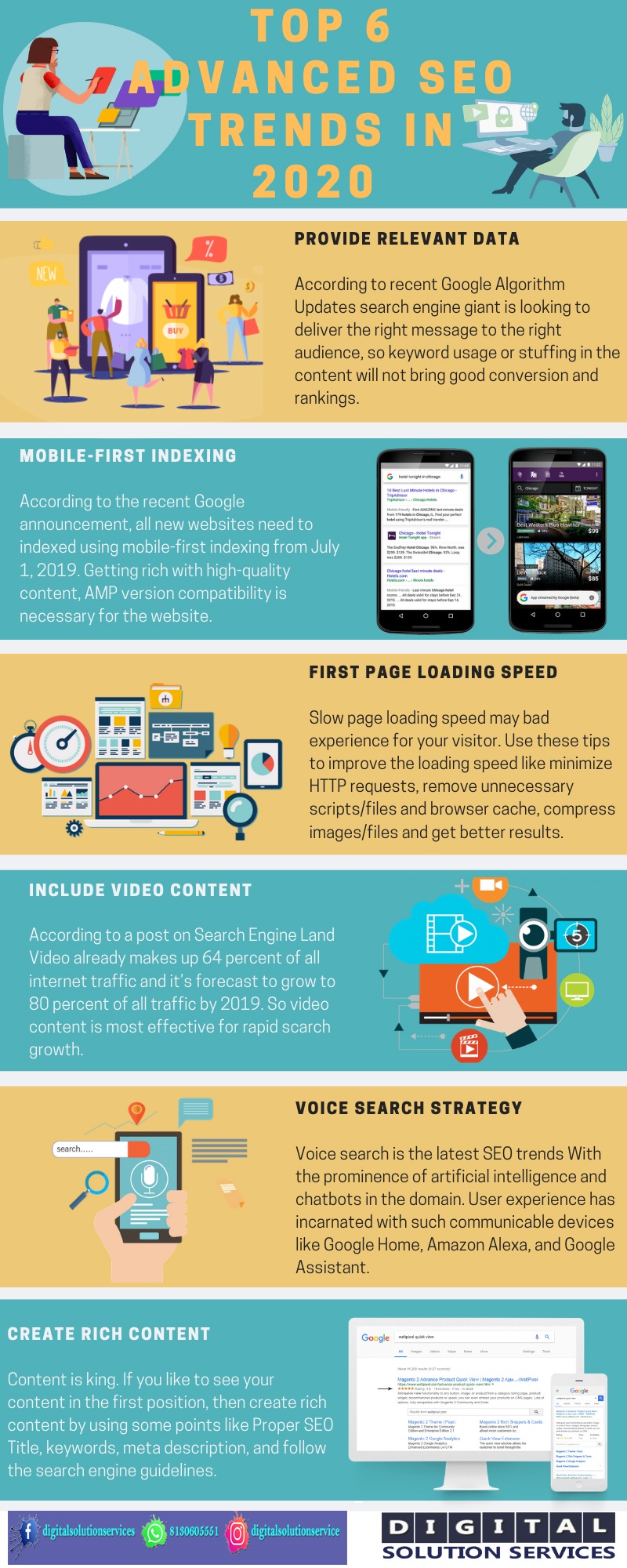 Top 6 Advanced SEO Trends in 2020 [Infographic] Digital