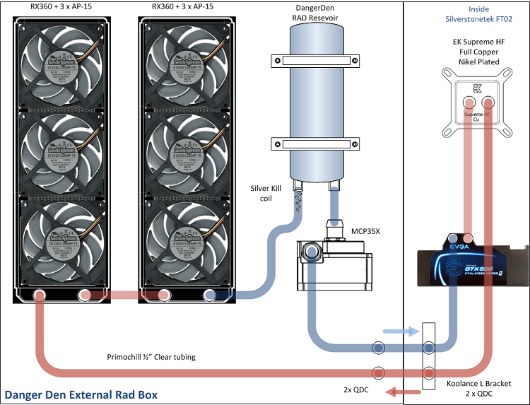 Seeking input on WaterCooling setup. By Zate Digital Storm Forums
