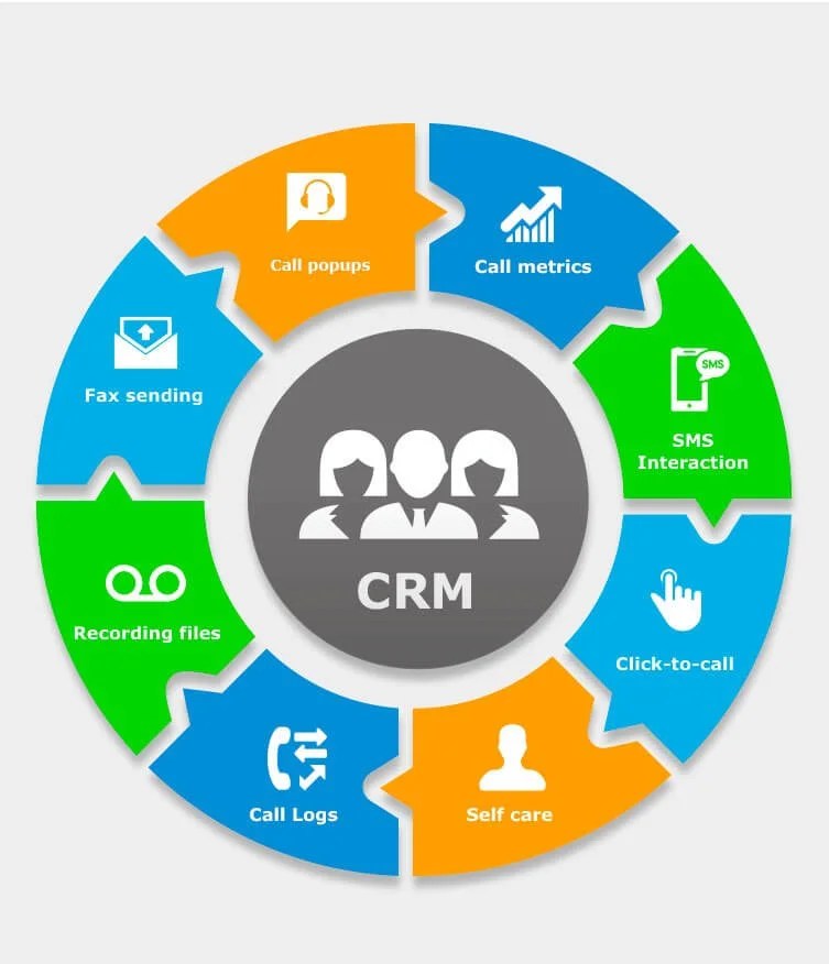 Maximizing Lead Generation Harnessing the Power of CRM Data