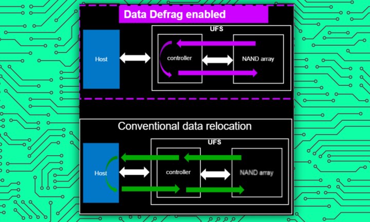Data visualization showing the advancements in Micron’s memory technology.