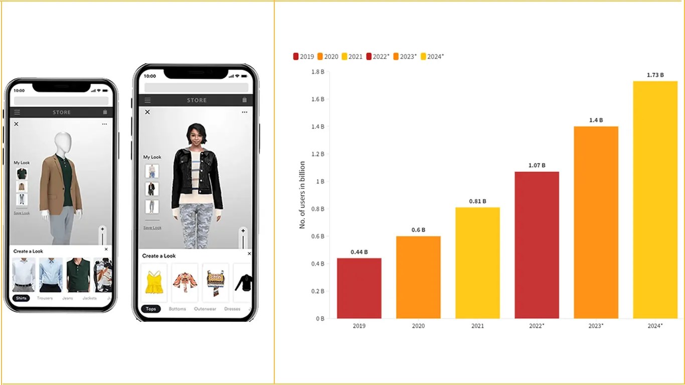 Augmented Reality Statistics 2023 Key Insights & Industry Trends