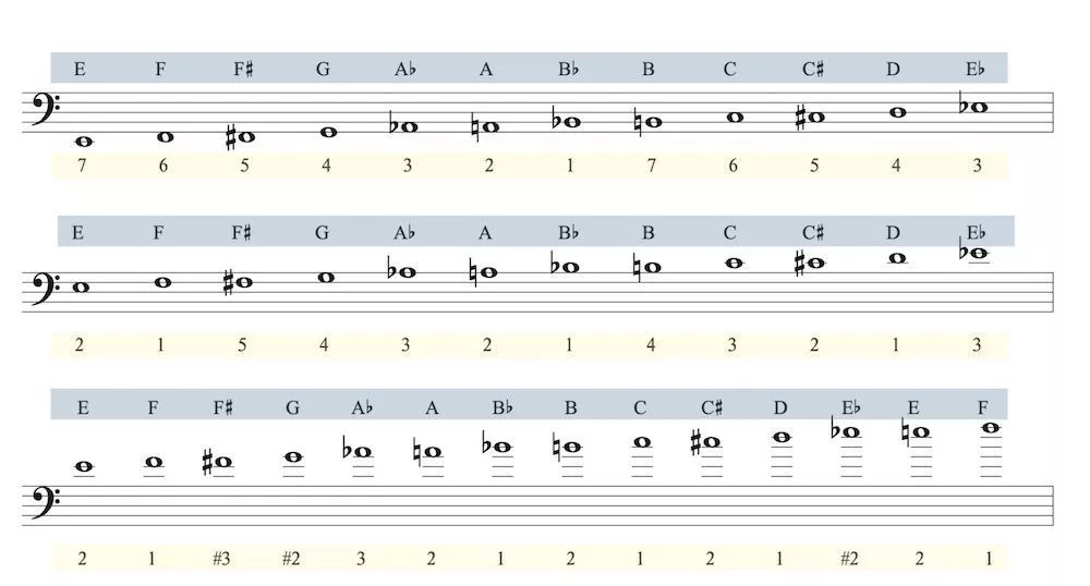 Major Scales Trombone