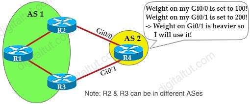 ENCOR Training » BGP Questions