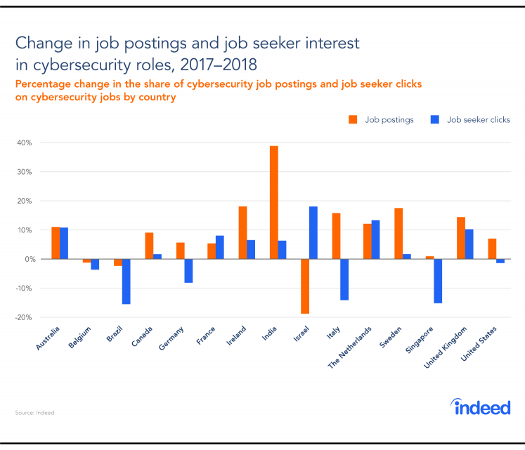 A Complete Guide On Where Can Your Cyber Security Salary Go In 2020