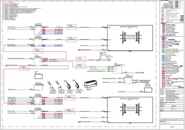 AV Design Experts | Audio Visual System Design - Digital Vision AV