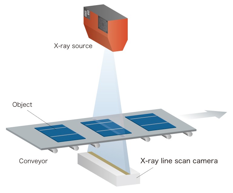 Linear Arrays & Line Scanner Detectors Digital XRay Engineering Ltd.